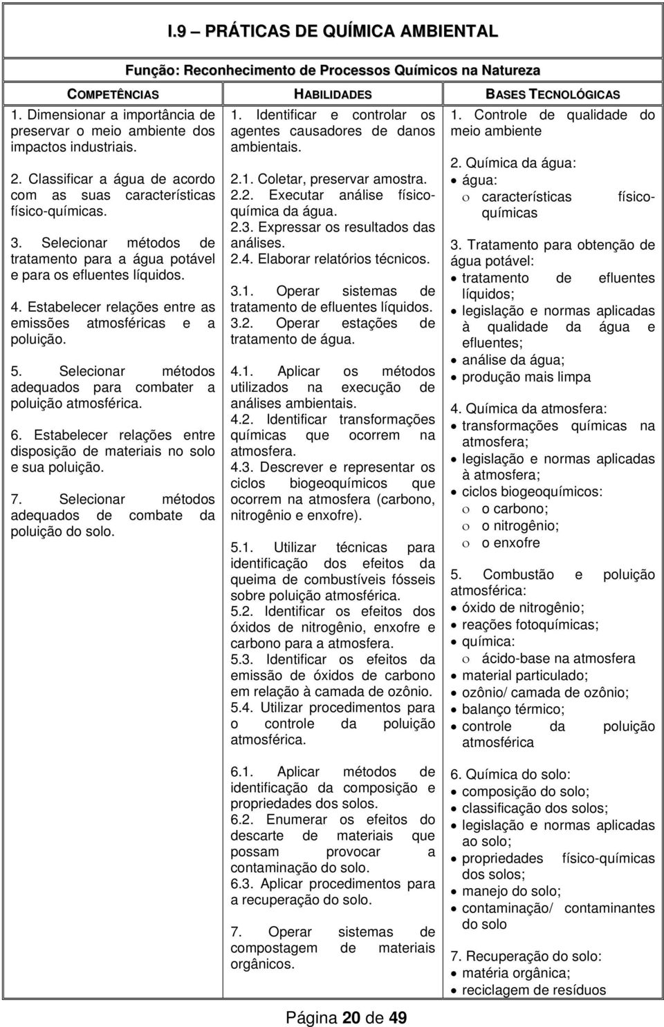 Estabelecer relações entre as emissões atmosféricas e a poluição. 5. Selecionar métodos adequados para combater a poluição atmosférica. 6.