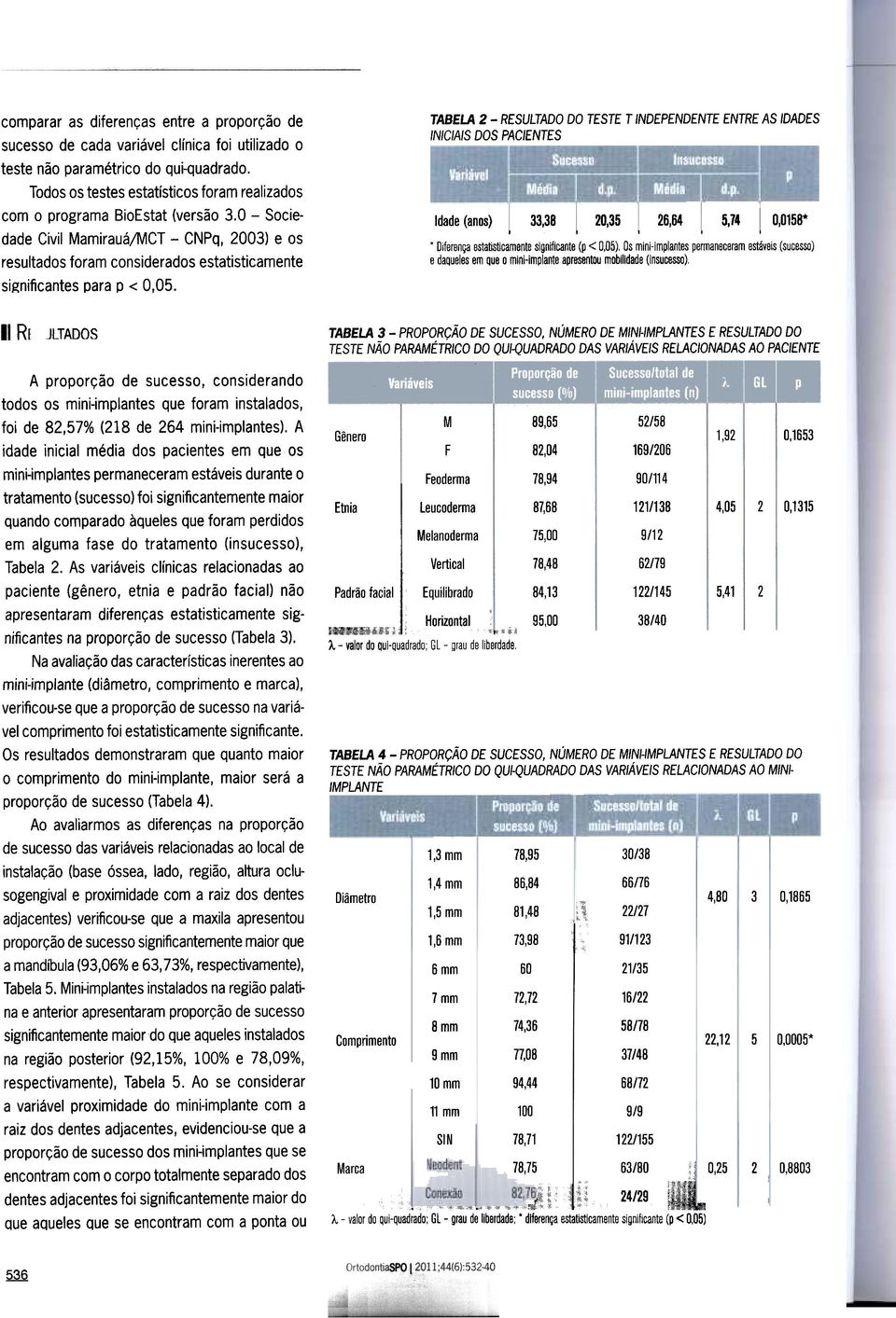0 -Sociedade Civil Mamirauá/MCT -CNPQ, 2003) e os resultados foram considerados estatisticamente significantes para p < 0,05.