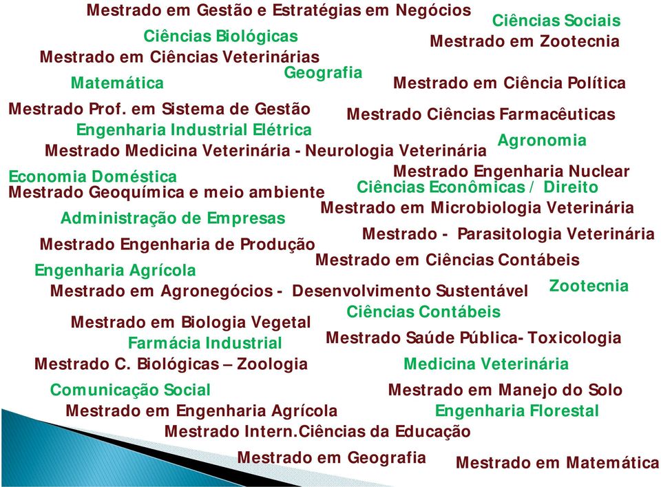 Nuclear Mestrado Geoquímica e meio ambiente Ciências Econômicas / Direito Mestrado em Microbiologia Veterinária Administração de Empresas Mestrado - Parasitologia Veterinária Mestrado Engenharia de