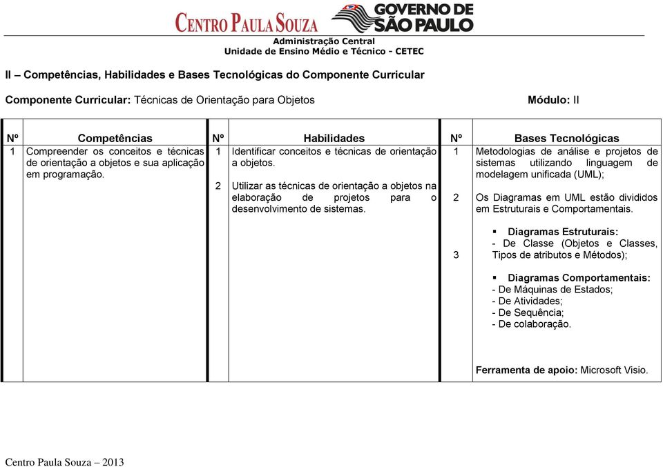 modelagem unificada (UML); 2 Utilizar as técnicas de orientação a objetos na elaboração de projetos para o desenvolvimento de sistemas.