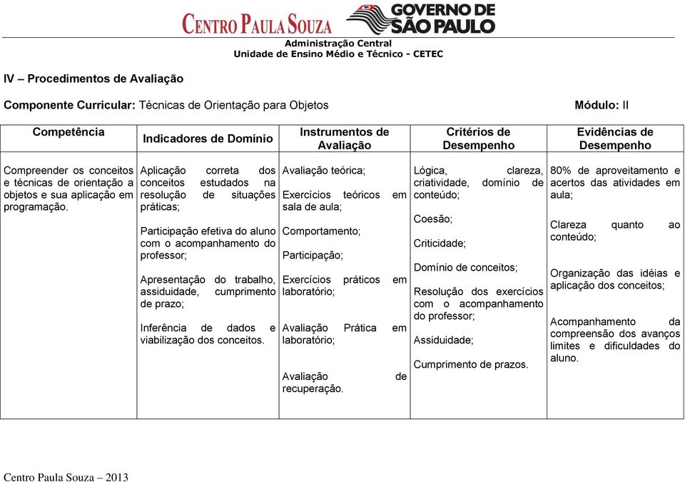 Aplicação correta dos conceitos estudados na resolução de situações práticas; Participação efetiva do aluno com o acompanhamento do professor; Apresentação do trabalho, assiduidade, cumprimento de