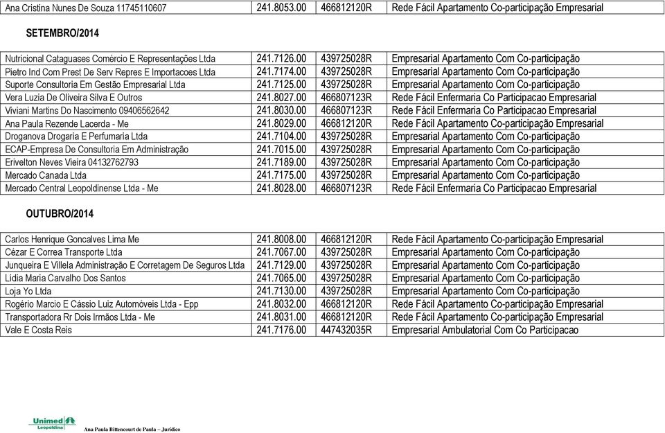 00 439725028R Empresarial Apartamento Com Co-participação Suporte Consultoria Em Gestão Empresarial Ltda 241.7125.