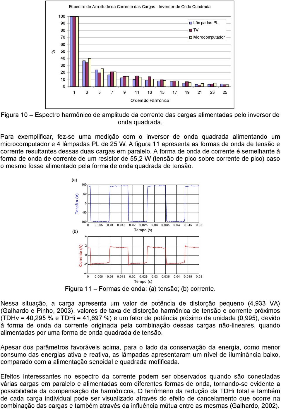 Para exemplificar, fez-se uma medição com o inversor de onda quadrada alimentando um microcomputador e 4 lâmpadas PL de 25 W.