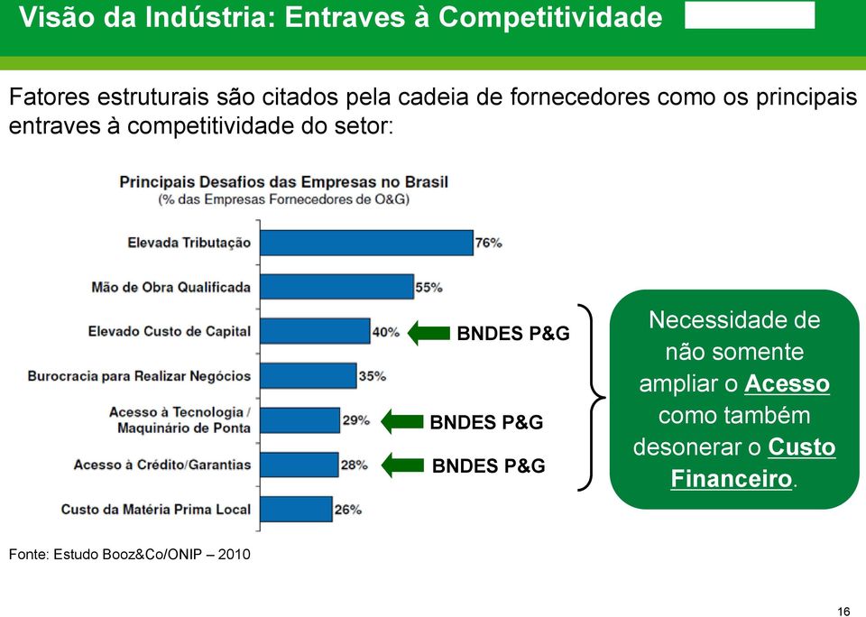 setor: BNDES P&G BNDES P&G BNDES P&G Necessidade de não somente ampliar o