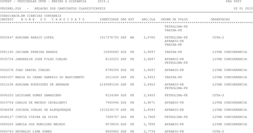 JANDERLIN JOSE FILHO COELHO 8132253 SSP PE 2,9687 AFRANIO-PE LIVRE CONCORRENCIA 0024376 JOAO DANIEL COELHO 8798309 SDS PE 2,9687 AFRANIO-PE LIVRE CONCORRENCIA 0065307 MARIA DO CARMO SAMPAIO DO