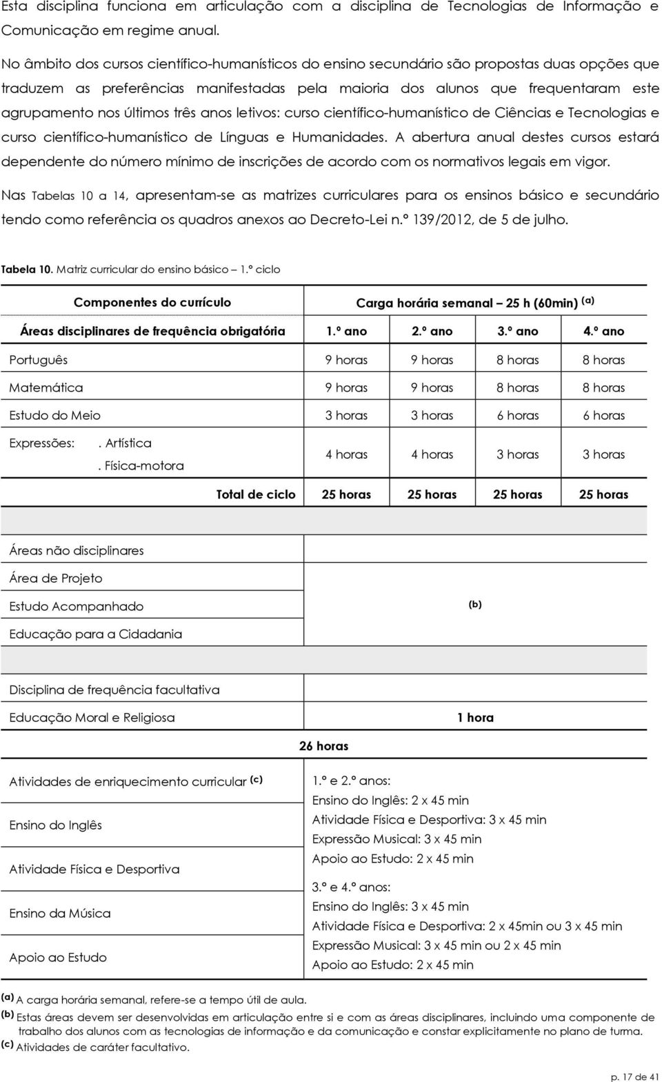 últimos três anos letivos: curso científico-humanístico de Ciências e Tecnologias e curso científico-humanístico de Línguas e Humanidades.