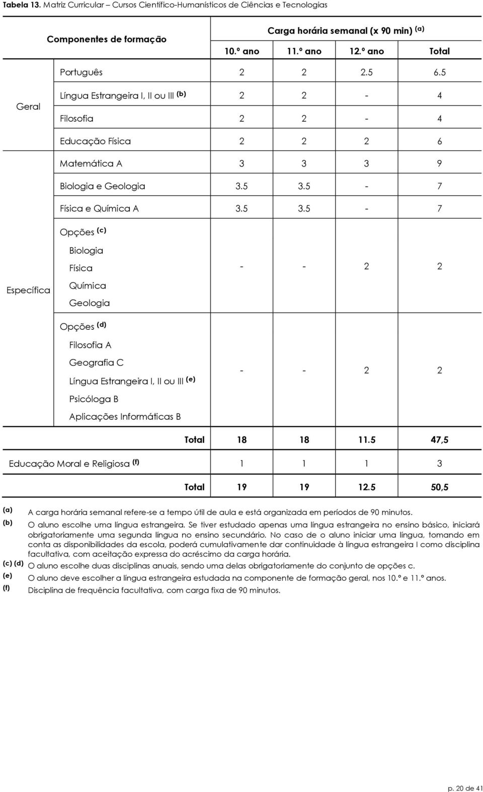 5-7 Física e Química A 3.5 3.