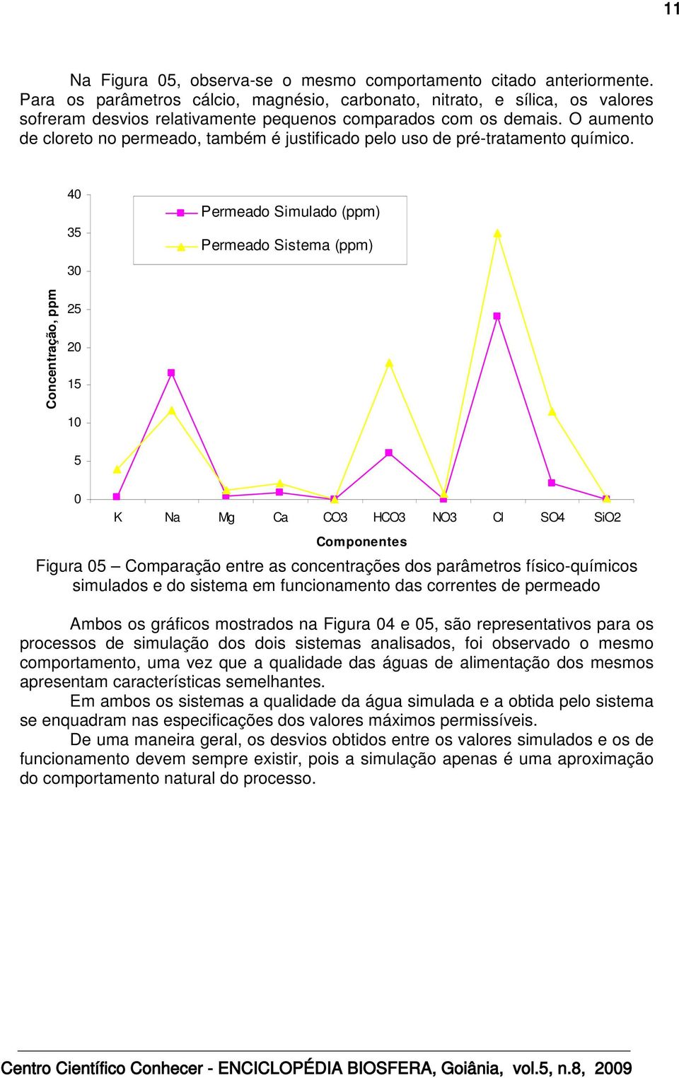 40 35 30 Permedo Simuldo (m) Permedo Sistem (m) Conentrção, m 25 20 15 10 5 0 K N Mg C CO3 HCO3 NO3 Cl SO4 SiO2 Comonentes Figur 05 Comrção entre s onentrções dos râmetros físio-químios simuldos e do
