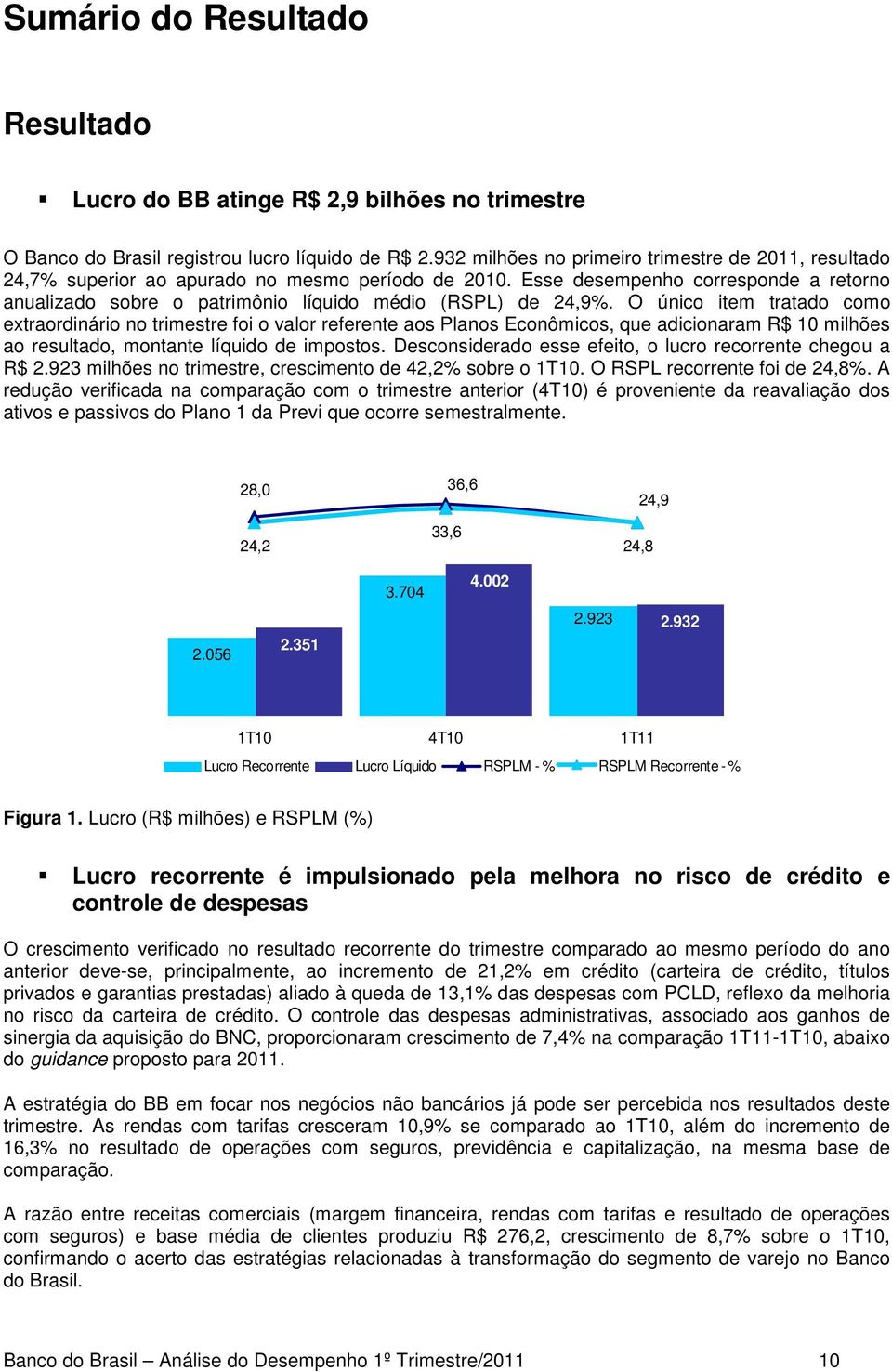 Esse desempenho corresponde a retorno anualizado sobre o patrimônio líquido médio (RSPL) de 24,9%.