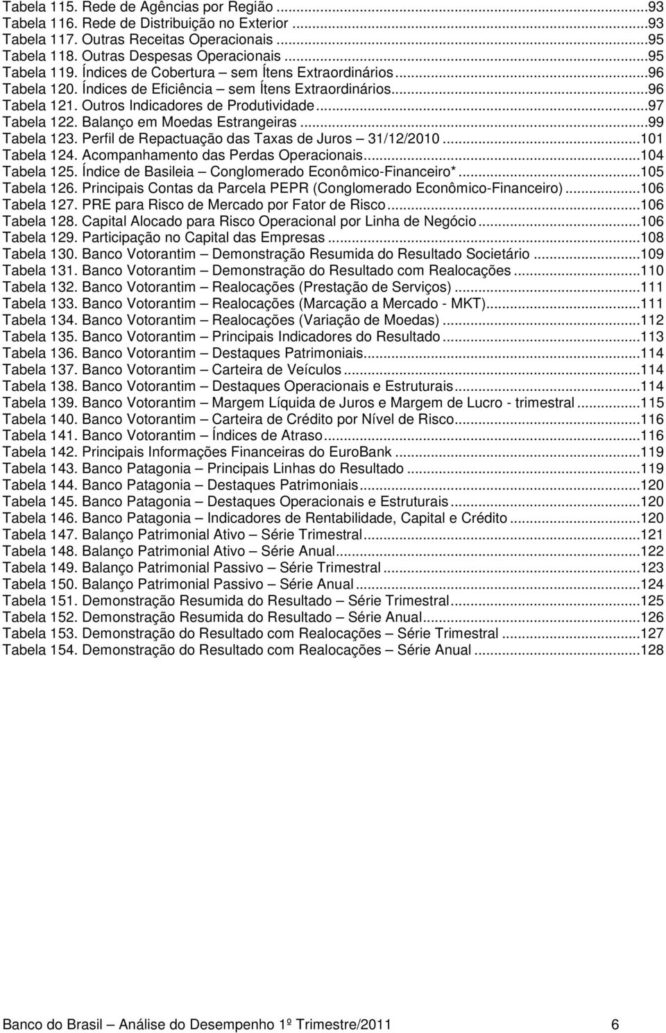 Balanço em Moedas Estrangeiras...99 Tabela 123. Perfil de Repactuação das Taxas de Juros 31/12/2010...101 Tabela 124. Acompanhamento das Perdas Operacionais...104 Tabela 125.