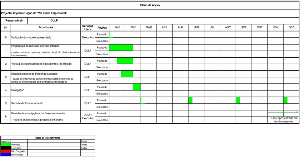 - meios humanos, recursos materiais, local, circuitos internos de funcionamento Executivo DULF 2 Visita a Estruturas/balcões equivalentes (na Região) DULF 3 Estabelecimento de Parcerias/Contatos -