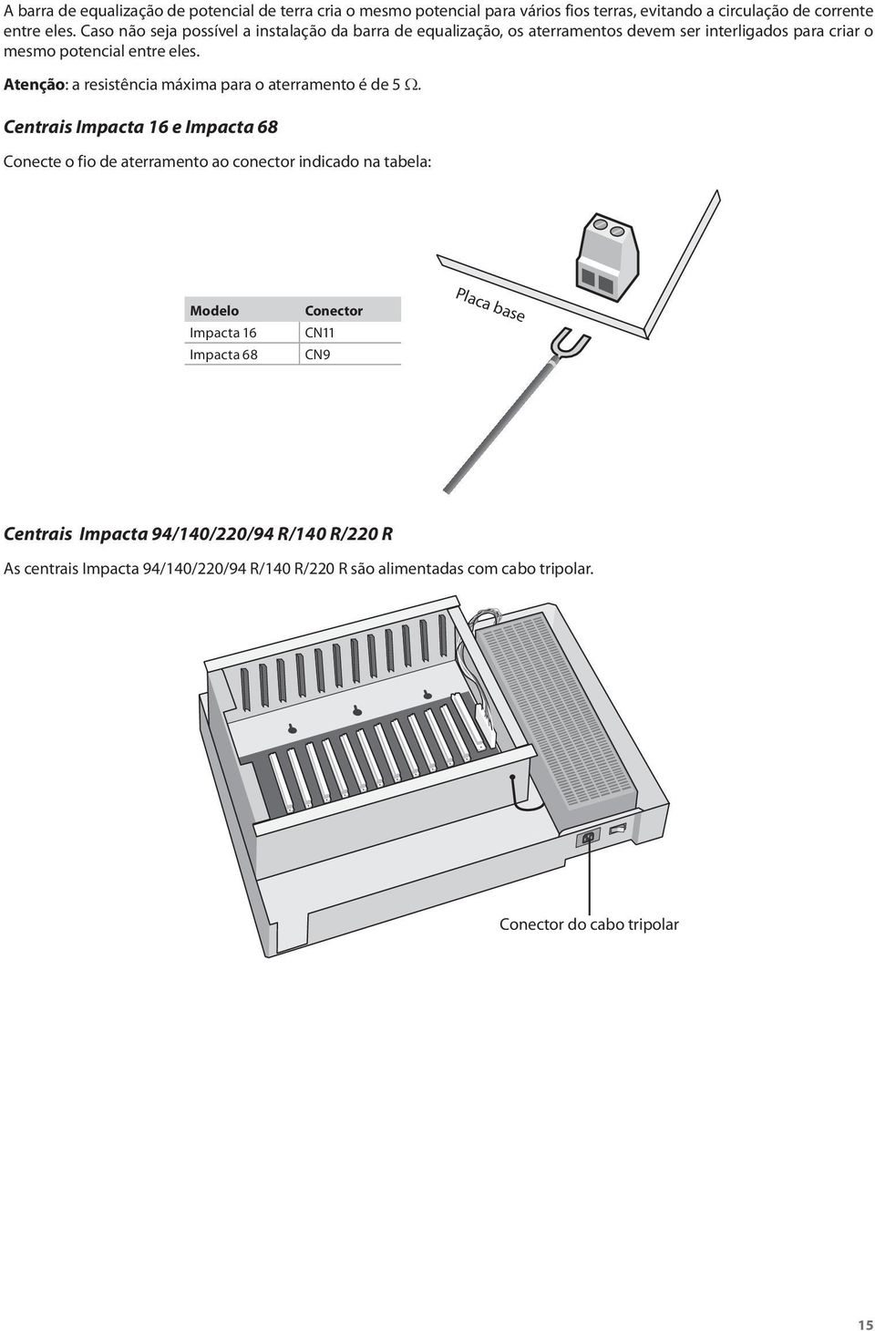 Atenção: a resistência máxima para o aterramento é de 5 W.