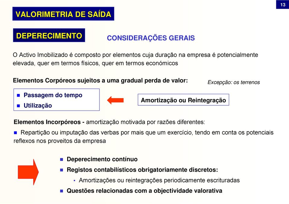 Incorpóreos - amortização motivada por razões diferentes: Repartição ou imputação das verbas por mais que um exercício, tendo em conta os potenciais reflexos nos proveitos da