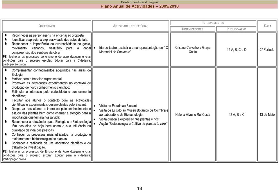 PE: Melhorar os processos de ensino e de aprendizagem e criar condições para o sucesso escolar; Educar para a Cidadania: participação cívica.