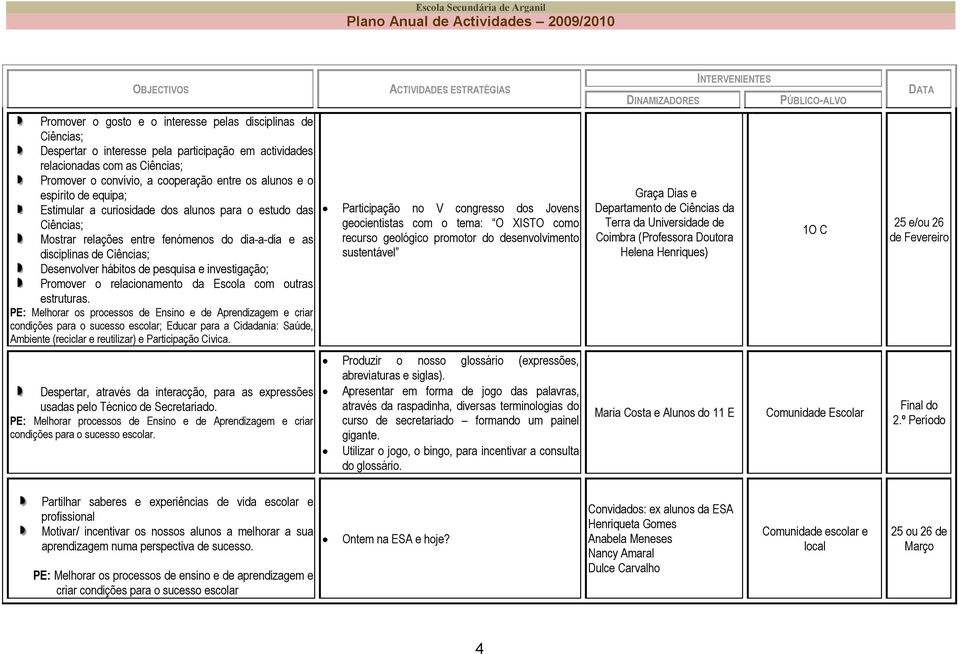 investigação; Promover o relacionamento da Escola com outras estruturas.