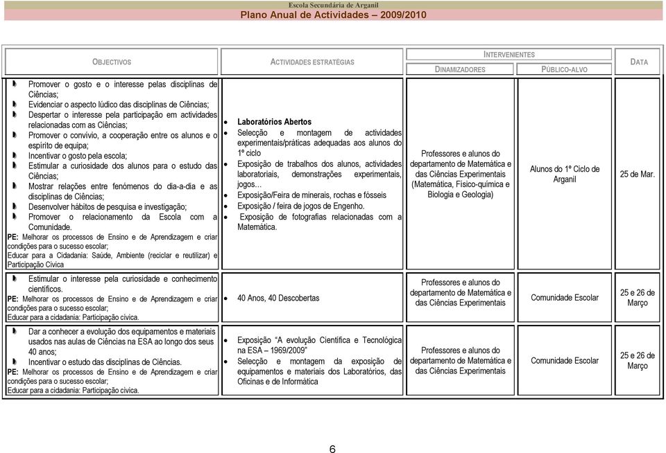 entre fenómenos do dia-a-dia e as disciplinas de Ciências; Desenvolver hábitos de pesquisa e investigação; Promover o relacionamento da Escola com a Comunidade.