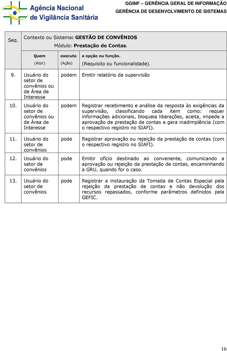 adicionais, bloqueia liberações, aceita, impede a aprovação de prestação de contas e gera inadimplência (com o respectivo registro no SIAFI). 11. Usuário do 12. Usuário do 13.