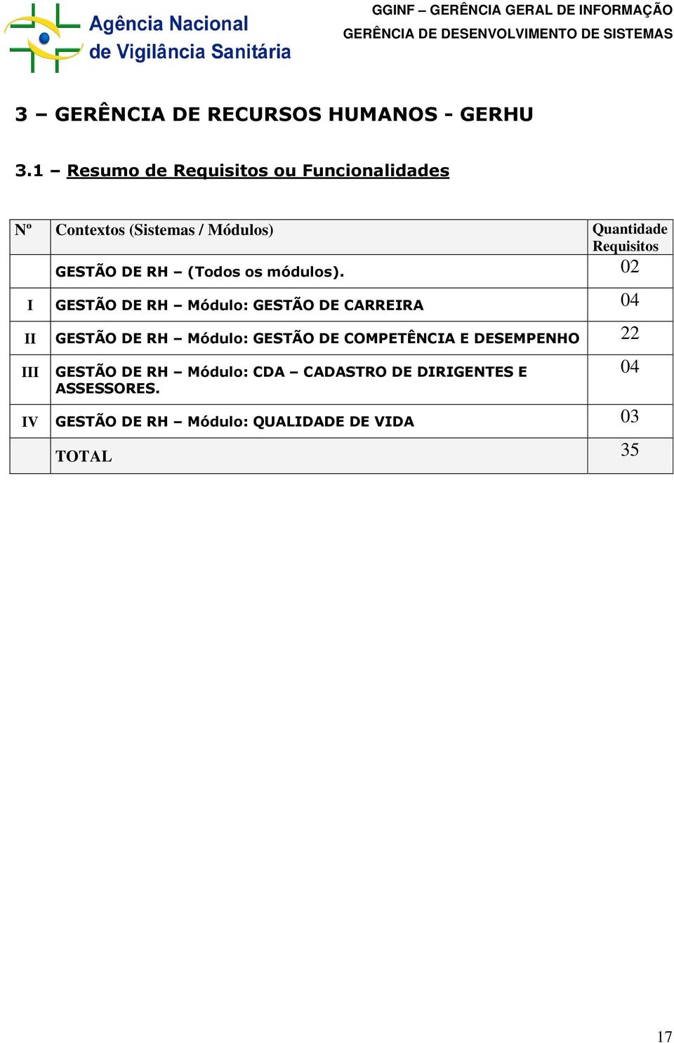 GESTÃO DE RH (Todos os módulos).