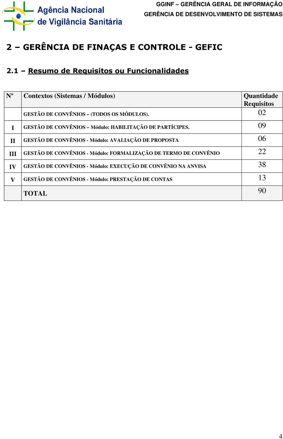 OS MÓDULOS). 02 I GESTÃO DE CONVÊNIOS Módulo: HABILITAÇÃO DE PARTÍCIPES.