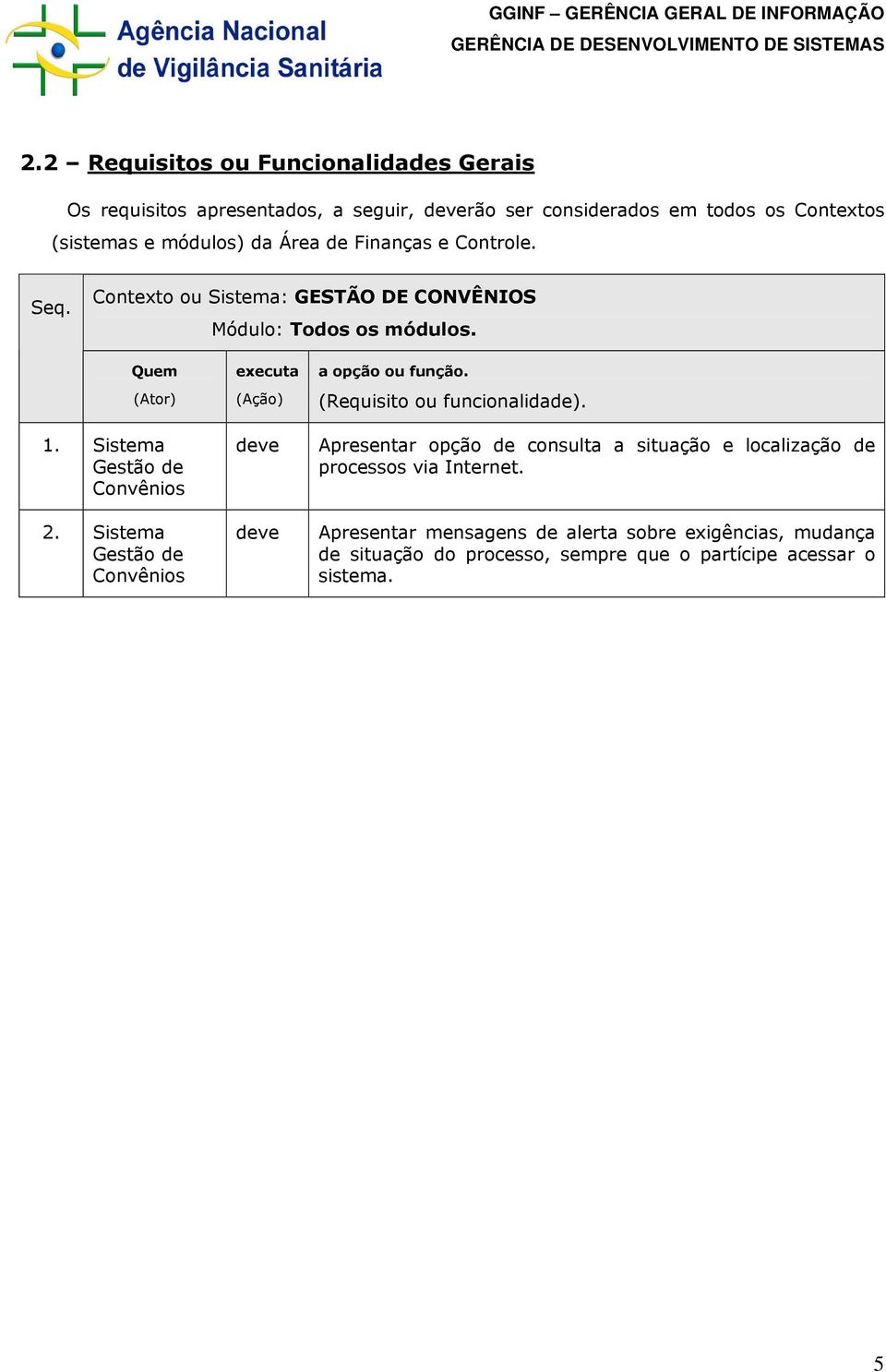 Sistema Gestão de Convênios 2. Sistema Gestão de Convênios executa deve deve a opção ou função.