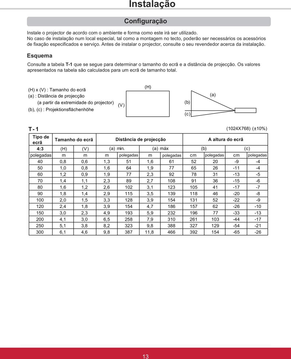 Antes de instalar o projector, consulte o seu revendedor acerca da instalação. Esquema Consulte a tabela T-1 que se segue para determinar o tamanho do ecrã e a distância de projecção.