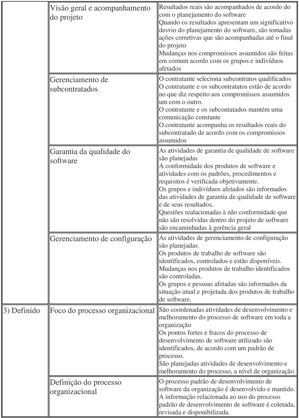 feitas em comum acordo com os grupos e indivíduos afetados O contratante seleciona subcontratos qualificados O contratante e os subcontratatos estão de acordo no que diz respeito aos compromissos