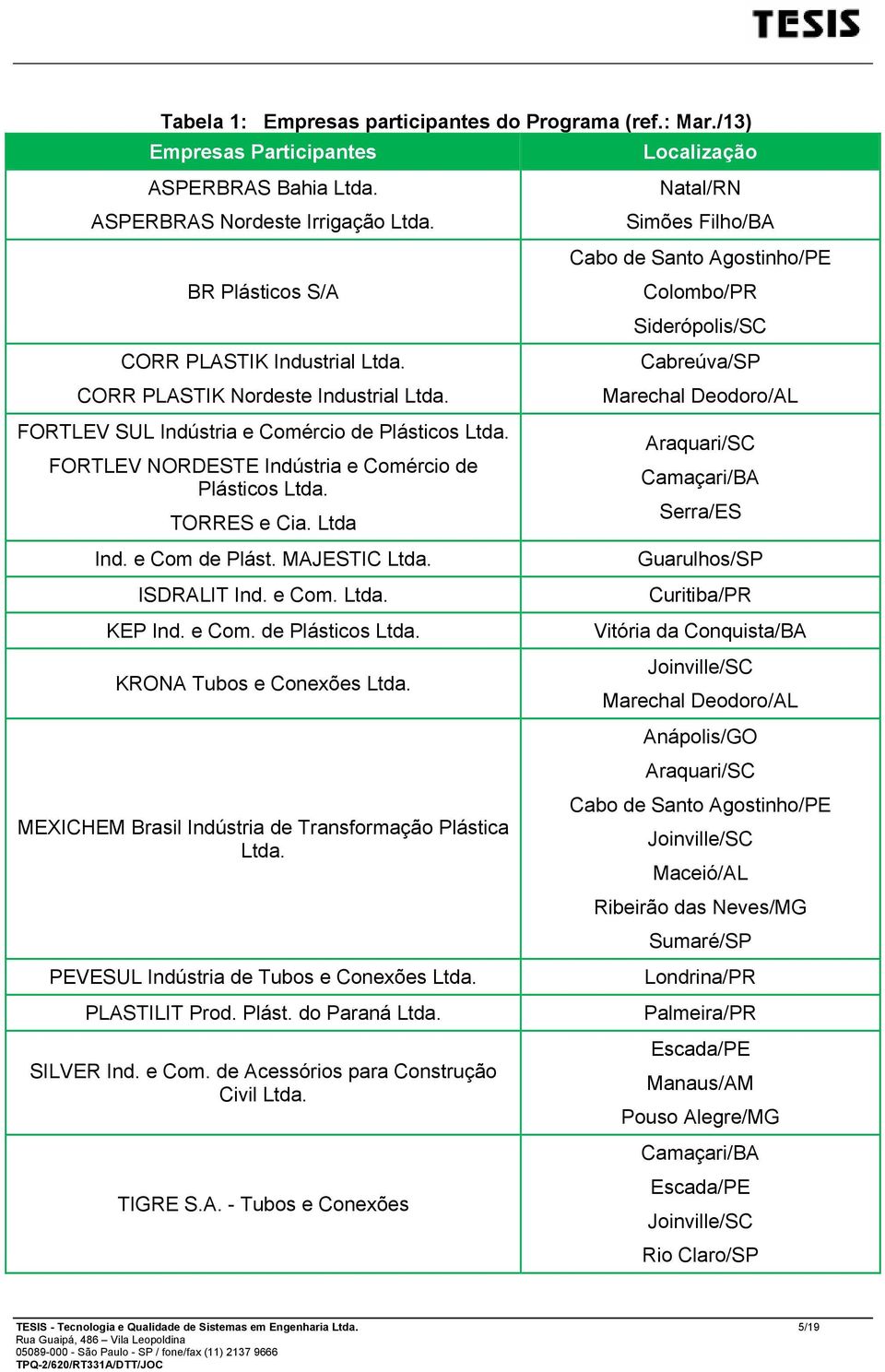 FORTLEV NORDESTE Indústria e Comércio de Plásticos Ltda. TORRES e Cia. Ltda Ind. e Com de Plást. MAJESTIC Ltda. ISDRALIT Ind. e Com. Ltda. KEP Ind. e Com. de Plásticos Ltda. KRONA Tubos e Conexões Ltda.