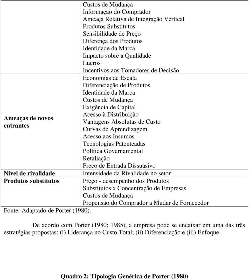 Lucros Incentivos aos Tomadores de Decisão Economias de Escala Diferenciação de Produtos Identidade da Marca Custos de Mudança Exigência de Capital Acesso à Distribuição Vantagens Absolutas de Custo