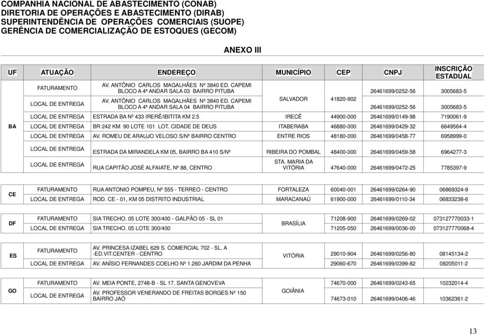 ANTÔNIO CARLOS MAGALHÃES Nº 3840 ED. CAPEMI SALVADOR 41820-902 BLOCO A 4ª ANDAR SALA 04 BAIRRO PITUBA 26461699/0252-56 3005683-5 LOCAL DE ENTREGA ESTRADA BA Nº 433 IRERÊ/IBITITA KM 2.