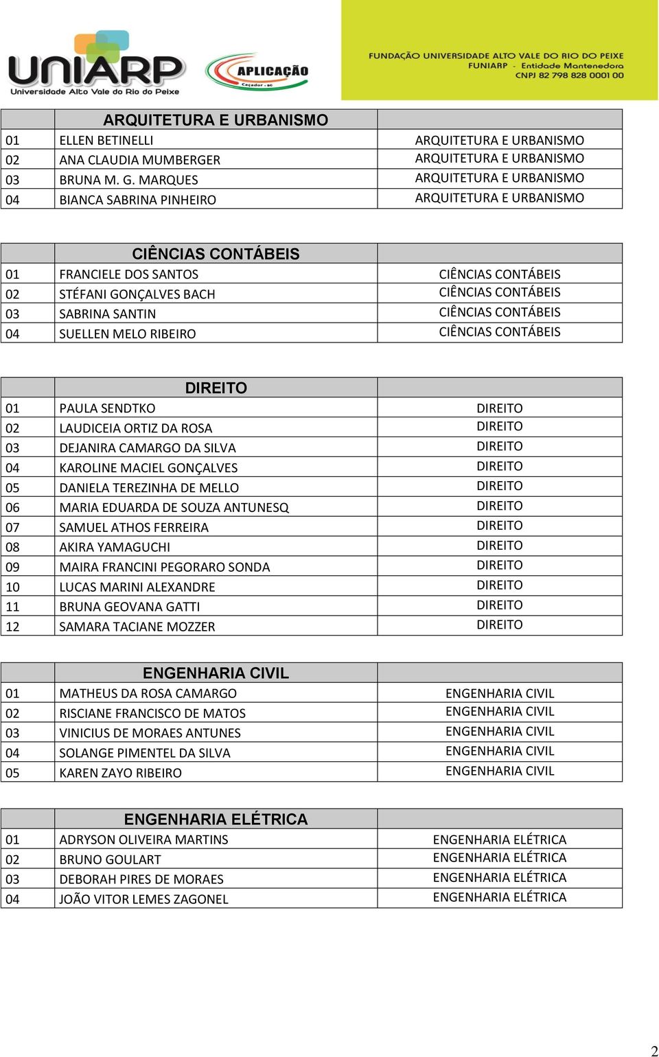 SABRINA SANTIN CIÊNCIAS CONTÁBEIS 04 SUELLEN MELO RIBEIRO CIÊNCIAS CONTÁBEIS DIREITO 01 PAULA SENDTKO DIREITO 02 LAUDICEIA ORTIZ DA ROSA DIREITO 03 DEJANIRA CAMARGO DA SILVA DIREITO 04 KAROLINE