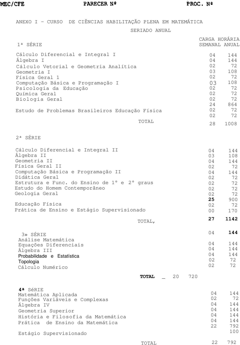 1008 Cálculo Diferencial e Integral II Álgebra II Geometria II Física Geral II Computação Básica e Programação II Didática Geral Estrutura e Func.