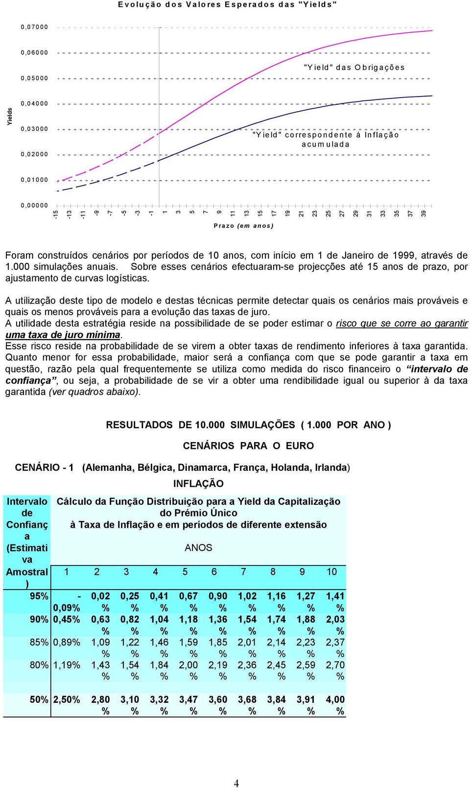 000 simulações anuais. Sobre esses cenários efectuaram-se projecções até 15 anos de prazo, por ajustamento de curvas logísticas.