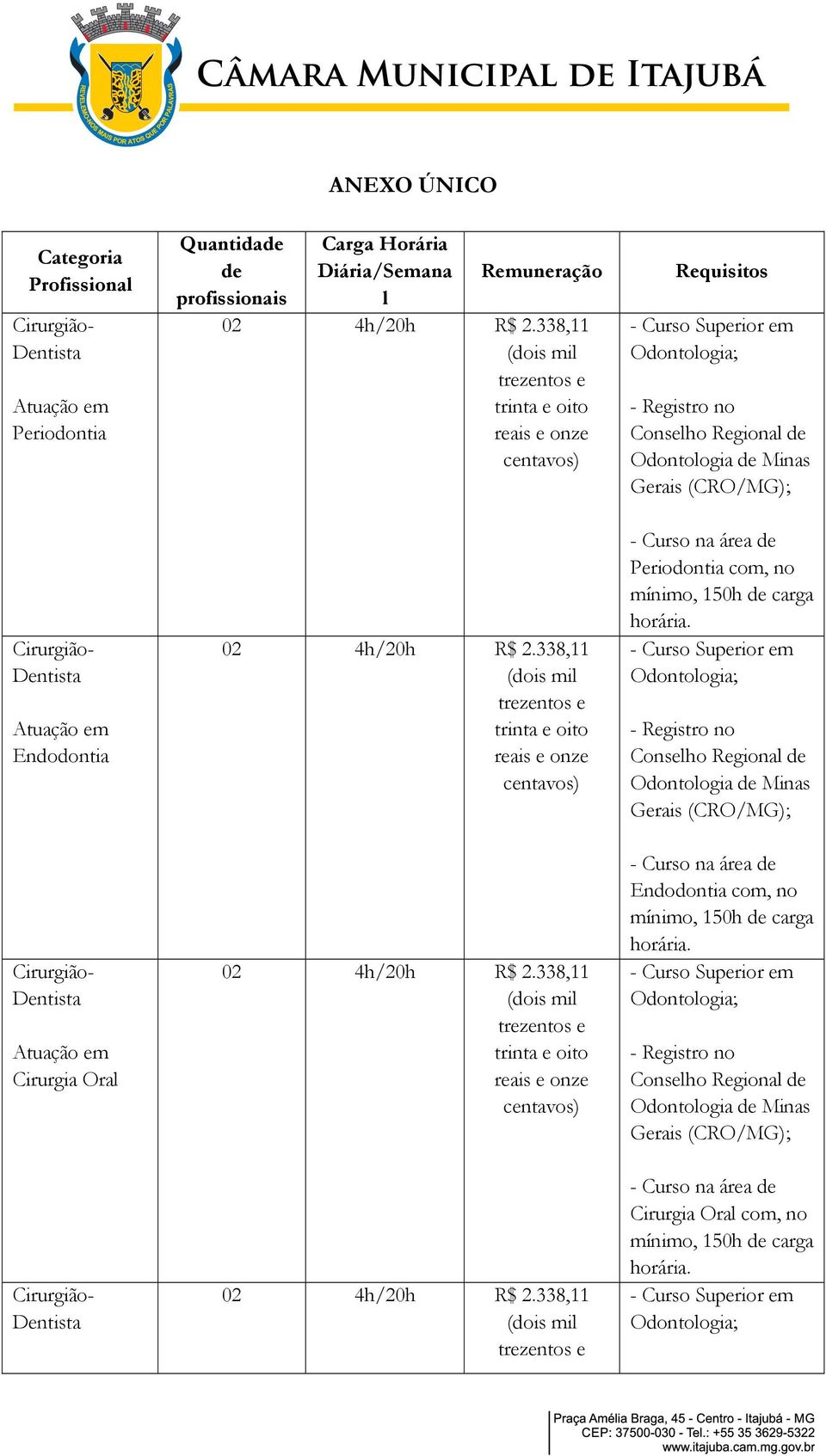 Carga Horária Diária/Semana l Remuneração Requisitos