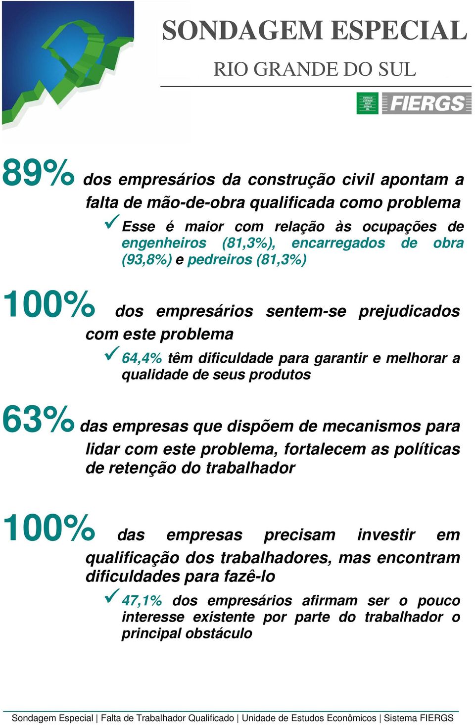 mecanismos para lidar com este problema, fortalecem as políticas de retenção do trabalhador 100% das empresas precisam investir em qualificação dos trabalhadores, mas encontram dificuldades para