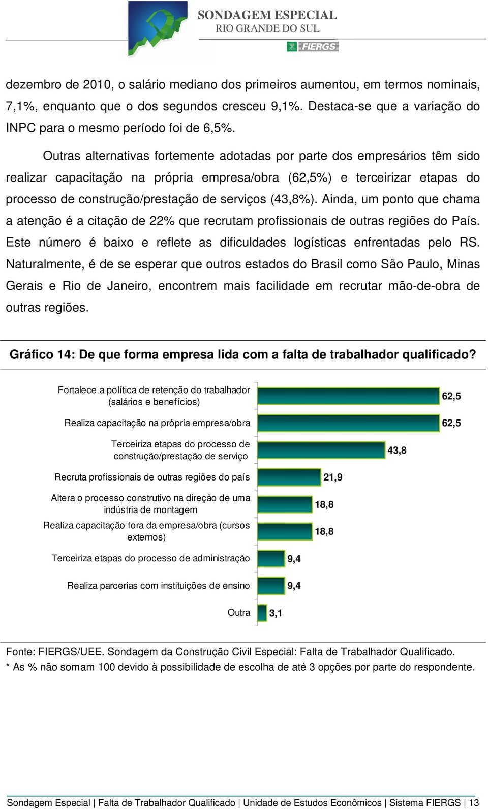 (43,8%). Ainda, um ponto que chama a atenção é a citação de 22% que recrutam profissionais de outras regiões do País. Este número é baixo e reflete as dificuldades logísticas enfrentadas pelo RS.