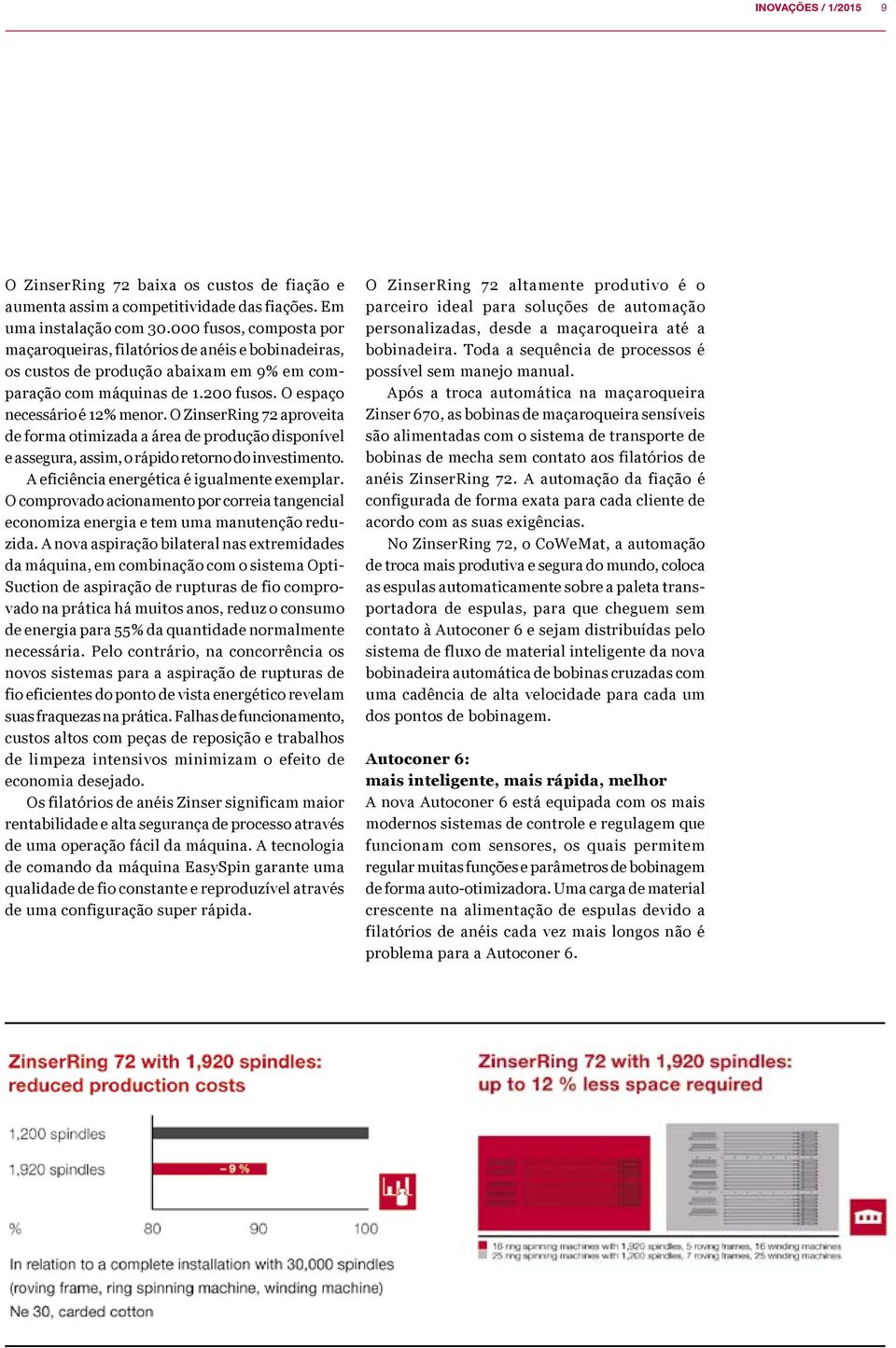 O ZinserRing 72 aproveita de forma otimizada a área de produção disponível e assegura, assim, o rápido retorno do investimento. A eficiência energética é igualmente exemplar.