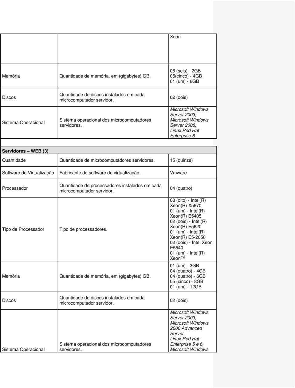 04 (quatro) 08 (oito) - Intel(R) Xeon(R) X5670 01 (um) - Intel(R) Xeon(R) E5405 - Intel(R) Xeon(R) E5620 01 (um) - Intel(R)