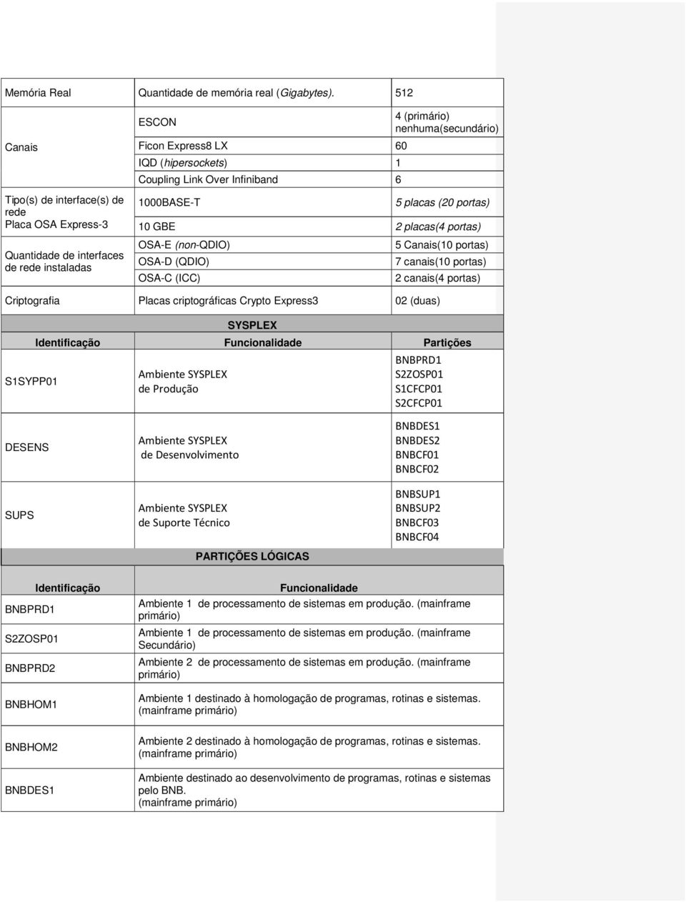 (primário) nenhuma(secundário) 5 placas (20 portas) 10 GBE 2 placas(4 portas) OSA-E (non-qdio) OSA-D (QDIO) OSA-C (ICC) 5 Canais(10 portas) 7 canais(10 portas) 2 canais(4 portas) Criptografia Placas