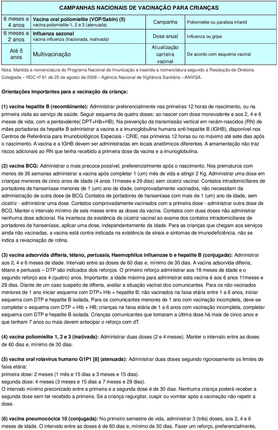 Orientações importantes para a vacinação da criança: (1) vacina hepatite B (recombinante): Administrar preferencialmente nas primeiras 12 horas de nascimento, ou na primeira visita ao serviço de