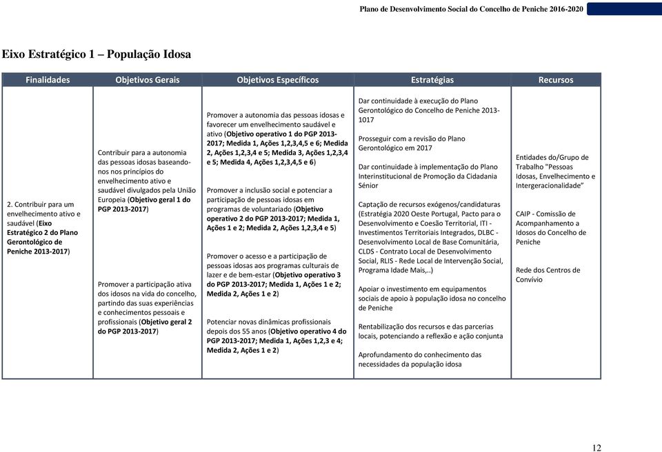 envelhecimento ativo e saudável divulgados pela União Europeia (Objetivo geral 1 do PGP 2013-2017) Promover a participação ativa dos idosos na vida do concelho, partindo das suas experiências e