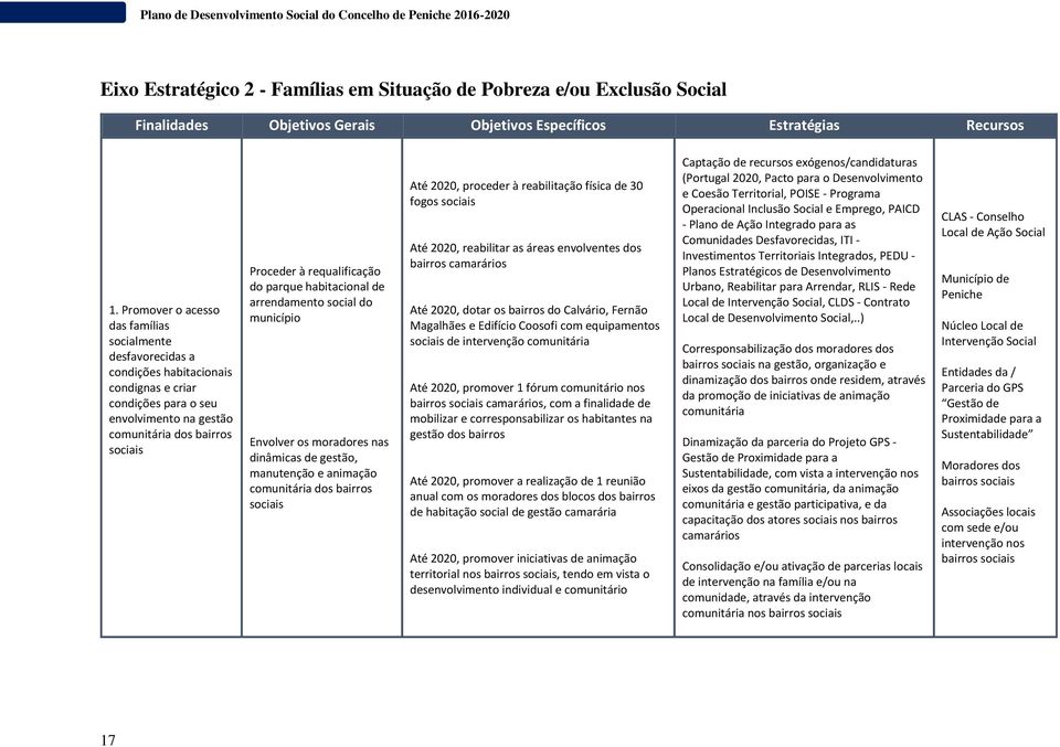 requalificação do parque habitacional de arrendamento social do município Envolver os moradores nas dinâmicas de gestão, manutenção e animação comunitária dos bairros sociais Até 2020, proceder à