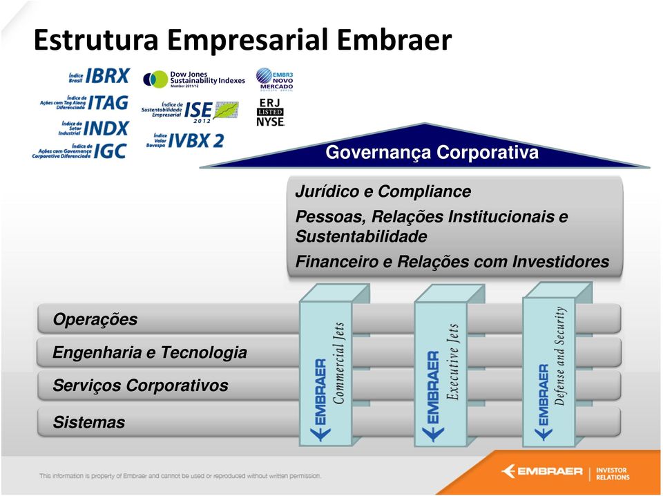 Sustentabilidade Financeiro e Relações com Investidores