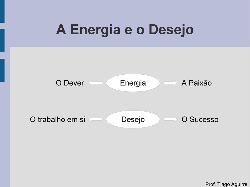 Energia A Paixão O