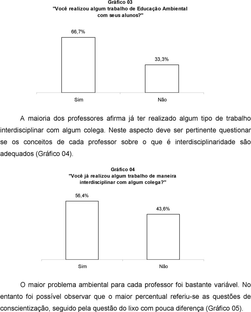 Neste aspecto deve ser pertinente questionar se os conceitos de cada professor sobre o que é interdisciplinaridade são adequados (Gráfico 04).