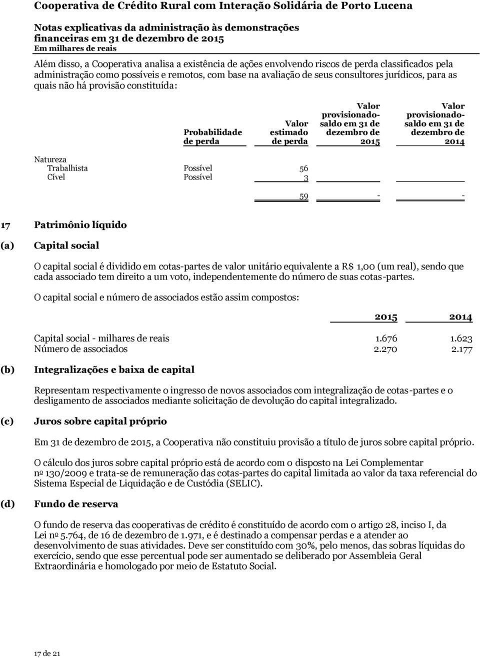 Trabalhista Possível 56 Cível Possível 3 59 - - 17 Patrimônio líquido (a) Capital social O capital social é dividido em cotas-partes de valor unitário equivalente a R$ 1,00 (um real), sendo que cada