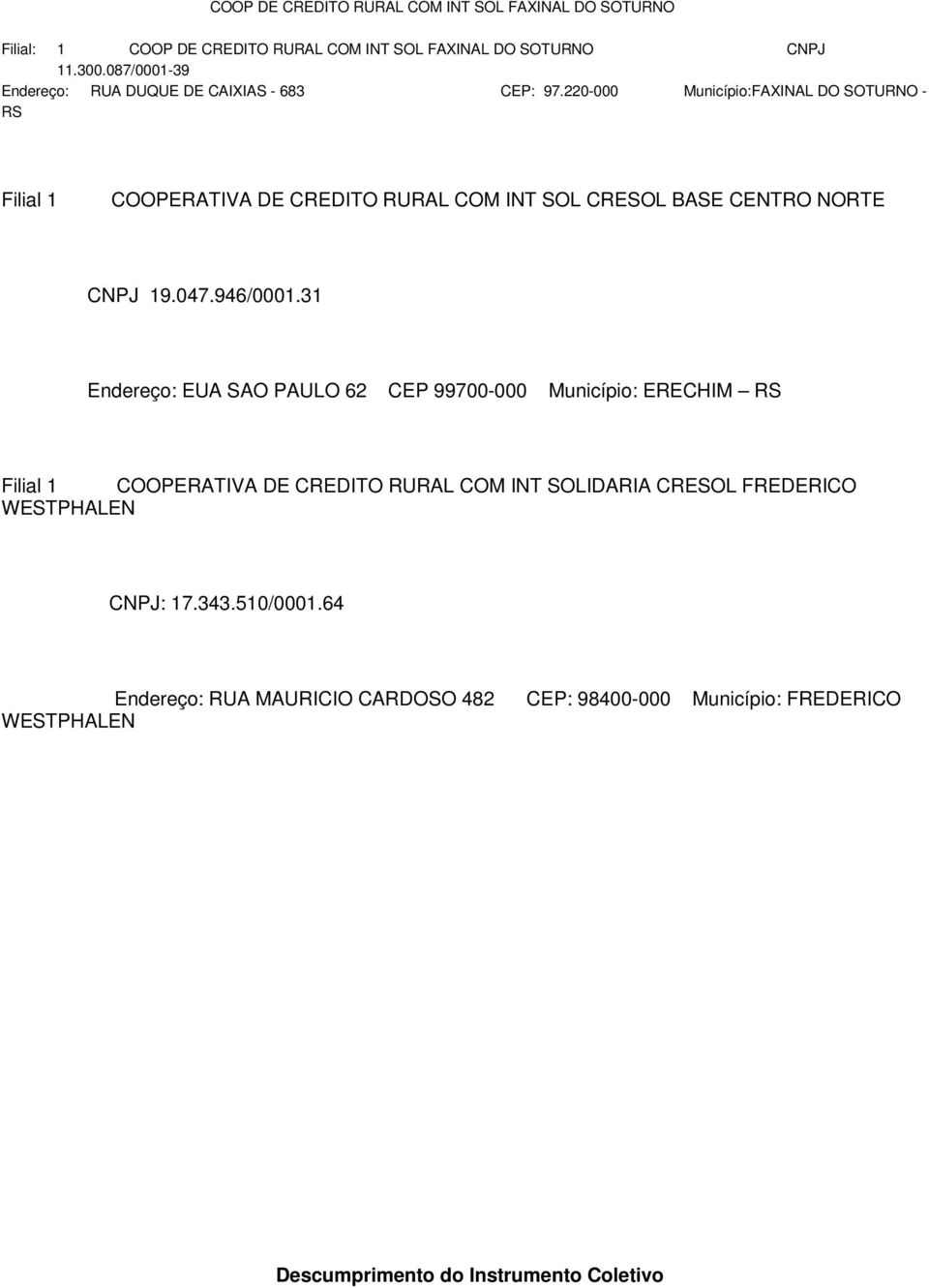 220-000 Município:FAXINAL DO SOTURNO - RS Filial 1 COOPERATIVA DE CREDITO RURAL COM INT SOL CRESOL BASE CENTRO NORTE CNPJ 19.047.946/0001.