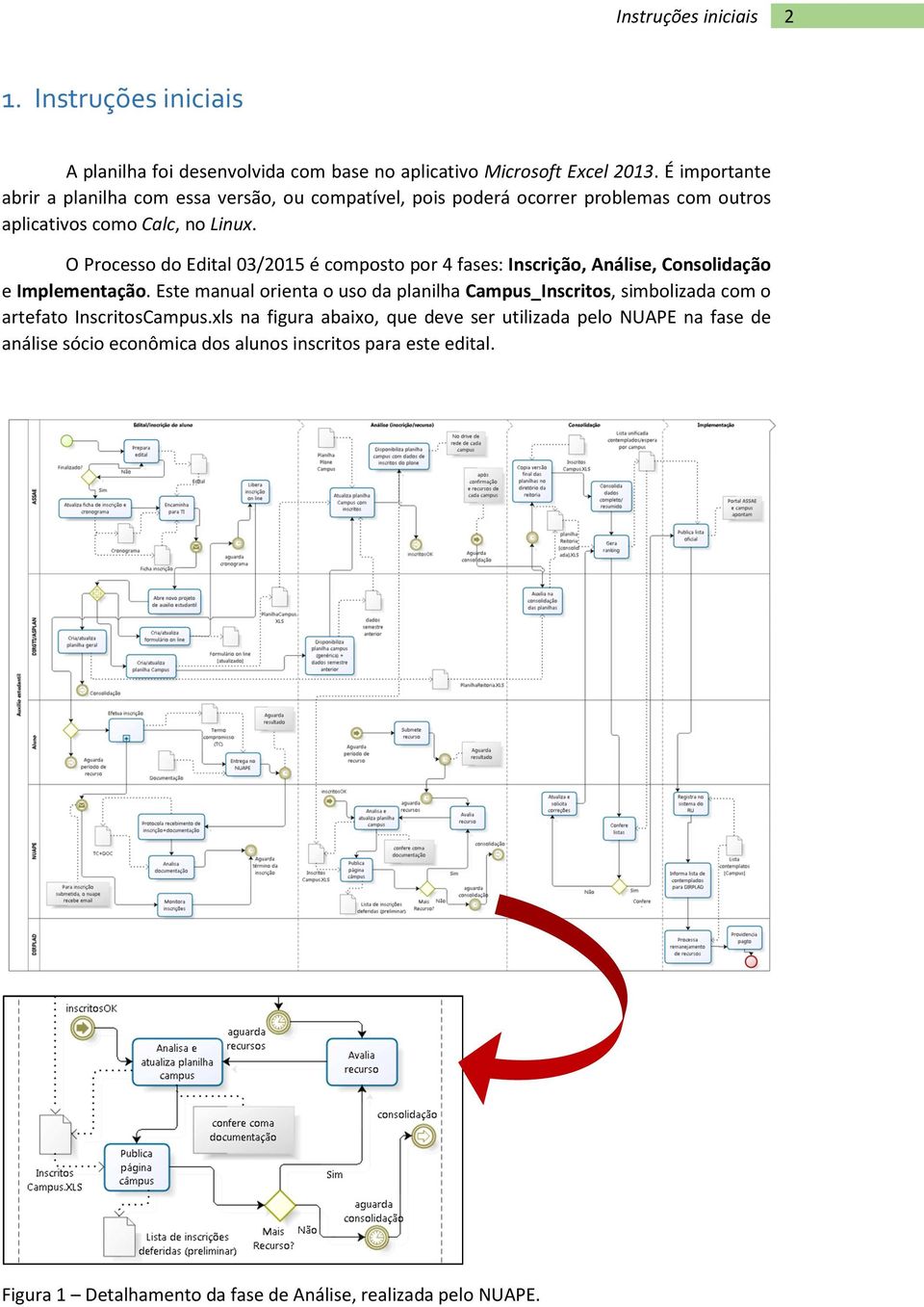 O Processo do Edital 03/2015 é composto por 4 fases: Inscrição, Análise, Consolidação e Implementação.