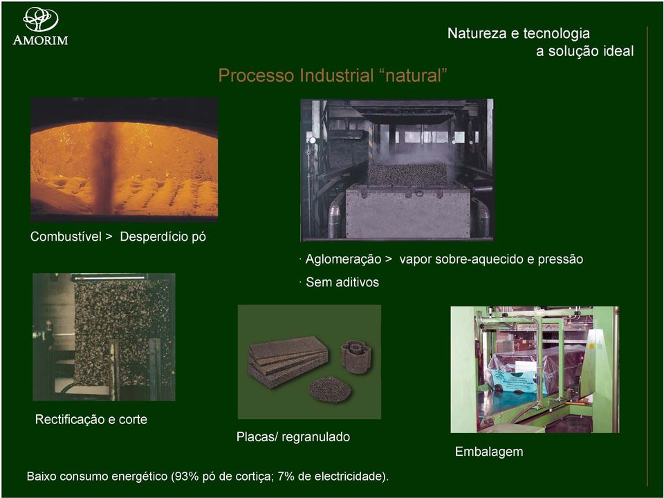 Rectificação e corte Placas/ regranulado Embalagem Baixo