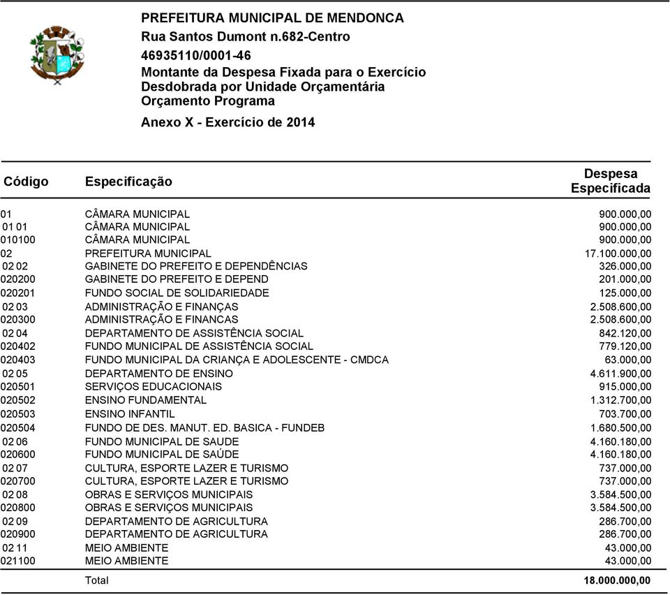 CÂMARA MUNICIPAL 900.000,00 01 01 CÂMARA MUNICIPAL 900.000,00 010100 CÂMARA MUNICIPAL 900.000,00 02 PREFEITURA MUNICIPAL 17.100.000,00 02 02 GABINETE DO PREFEITO E DEPENDÊNCIAS 326.