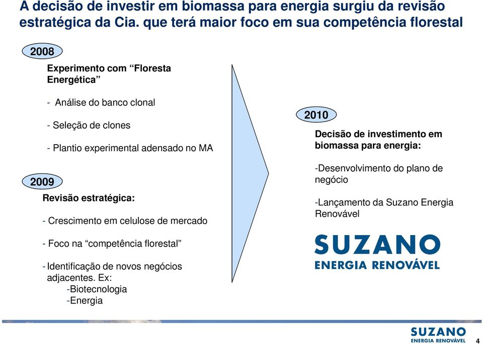 Plantio experimental adensado no MA 2009 Revisão estratégica: - Crescimento em celulose de mercado 2010 Decisão de investimento em biomassa